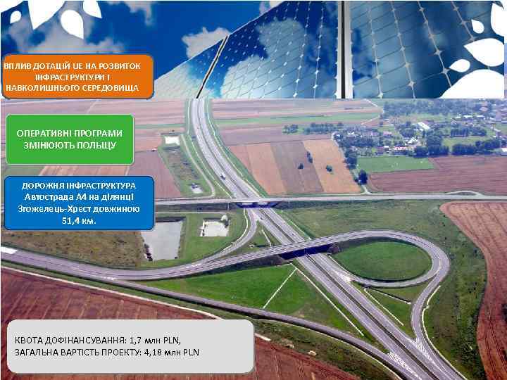 ВПЛИВ ДОТАЦІЙ UE НА РОЗВИТОК ІНФРАСТРУКТУРИ І НАВКОЛИШНЬОГО СЕРЕДОВИЩА ОПЕРАТИВНІ ПРОГРАМИ ЗМІНЮЮТЬ ПОЛЬЩУ ДОРОЖНЯ