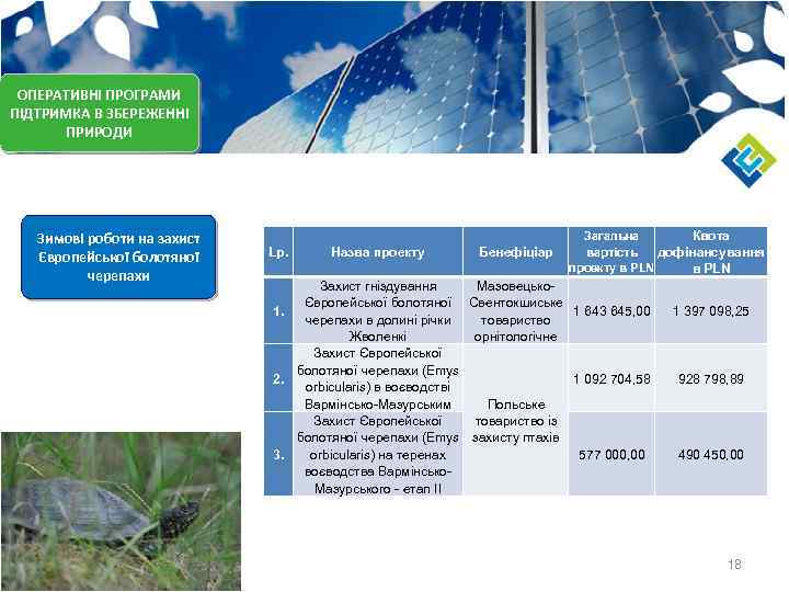 ОПЕРАТИВНІ ПРОГРАМИ ПІДТРИМКА В ЗБЕРЕЖЕННІ ПРИРОДИ Зимові роботи на захист Європейської болотяної черепахи Lp.