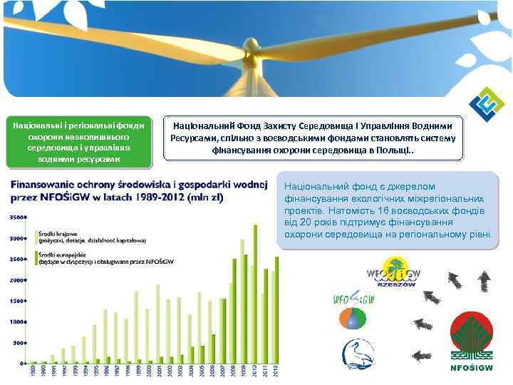 Національні і регіональні фонди охорони навколишнього середовища і управління водними ресурсами Національний Фонд Захисту