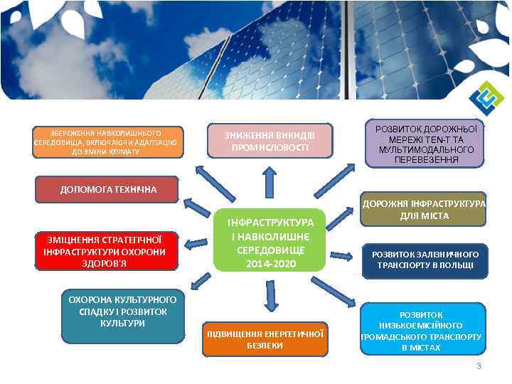 ЗБЕРЕЖЕННЯ НАВКОЛИШНЬОГО СЕРЕДОВИЩА, ВКЛЮЧАЮЧИ АДАПТАЦІЮ ДО ЗМІНИ КЛІМАТУ ЗНИЖЕННЯ ВИКИДІВ ПРОМИСЛОВОСТІ РОЗВИТОК ДОРОЖНЬОЇ МЕРЕЖІ