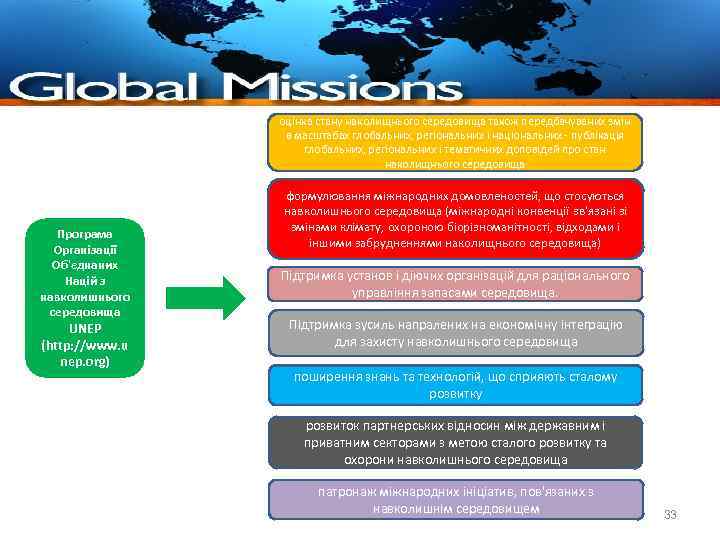 оцінка стану наколищнього середовища також передбачуваних змін в масштабах глобальних, регіональних і національних -