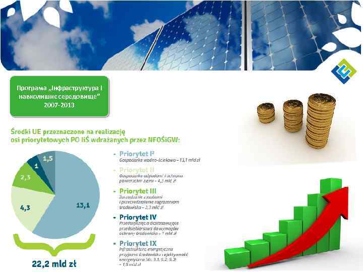Програма „Інфраструктура і навколишнє середовище” 2007 -2013 5 