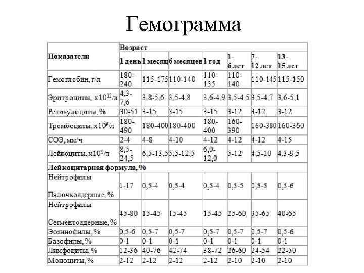 Гемограмма 