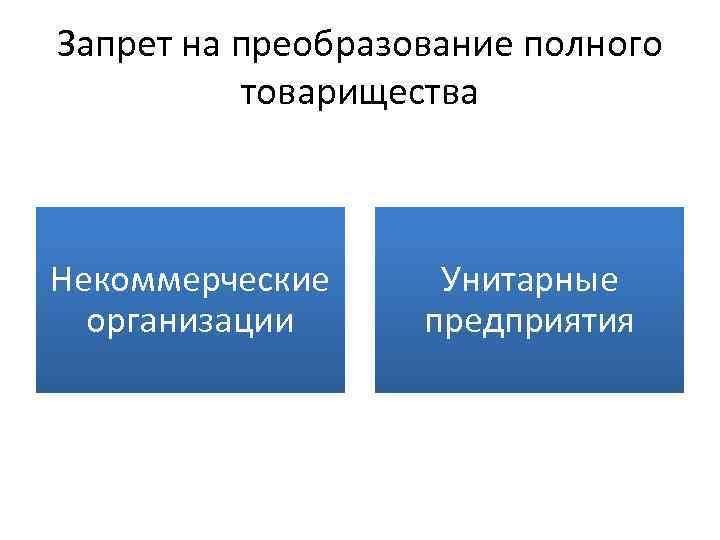 Запрет на преобразование полного товарищества Некоммерческие организации Унитарные предприятия 