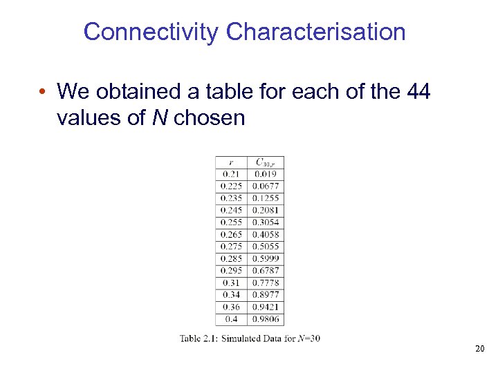 Connectivity Characterisation • We obtained a table for each of the 44 values of