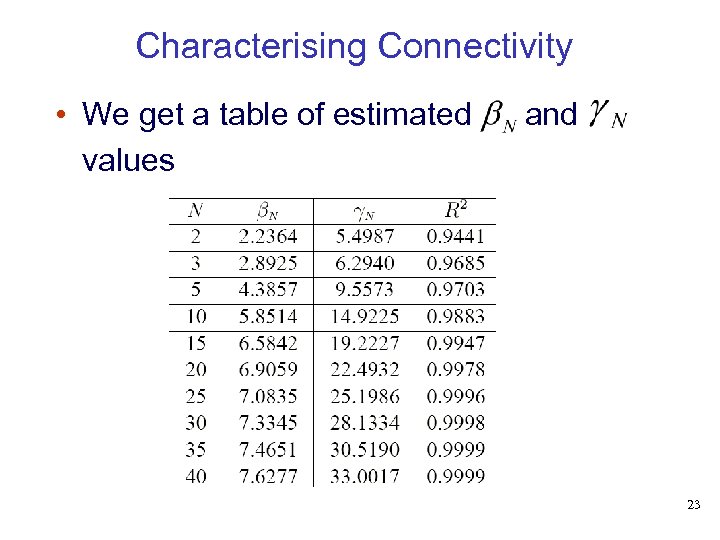Characterising Connectivity • We get a table of estimated values and 23 