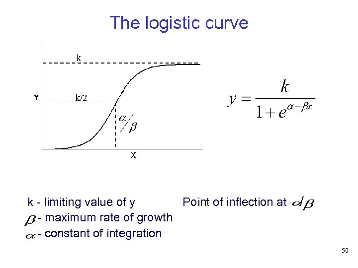 The logistic curve k - limiting value of y Point of inflection at -