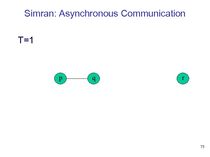 Simran: Asynchronous Communication T=1 p q r 75 