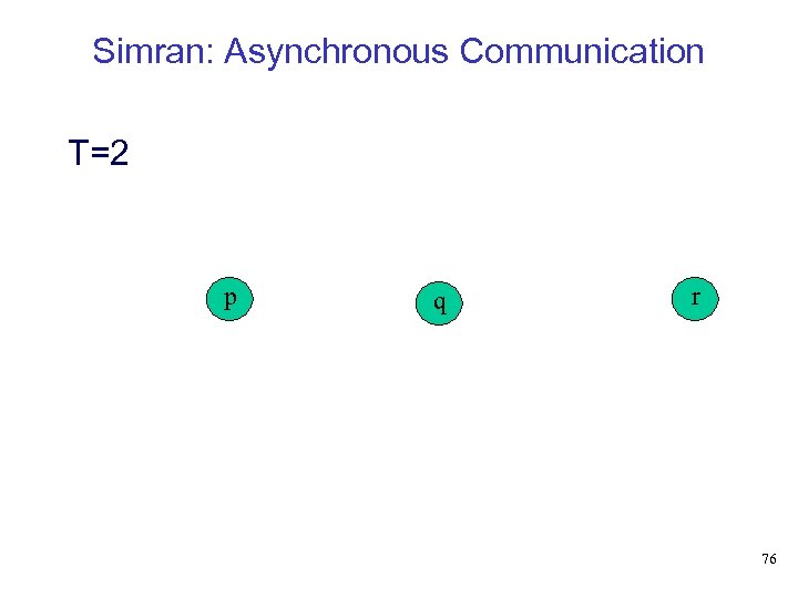 Simran: Asynchronous Communication T=2 p q r 76 