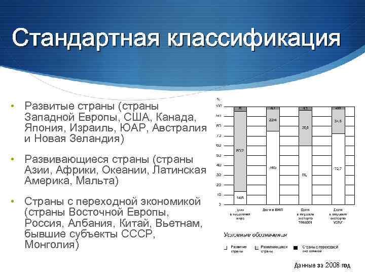 Стандартная классификация • Развитые страны (страны Западной Европы, США, Канада, Япония, Израиль, ЮАР, Австралия