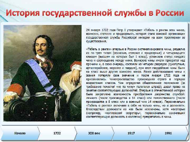 История государственной службы в России 