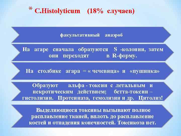 * C. Histolyticum (18% cлучаев) факультативный анаэроб На агаре сначала образуются S -колонии, затем