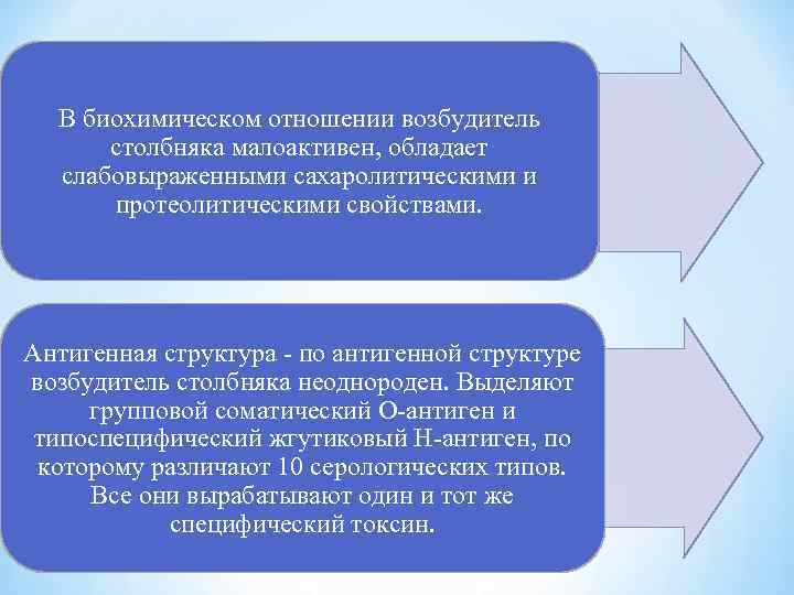 В биохимическом отношении возбудитель столбняка малоактивен, обладает слабовыраженными сахаролитическими и протеолитическими свойствами. Антигенная структура