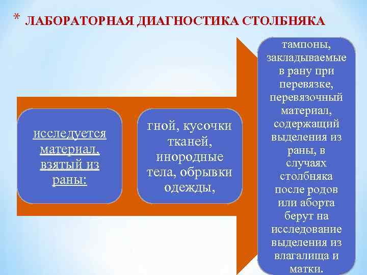 * ЛАБОРАТОРНАЯ ДИАГНОСТИКА СТОЛБНЯКА исследуется материал, взятый из раны: гной, кусочки тканей, инородные тела,