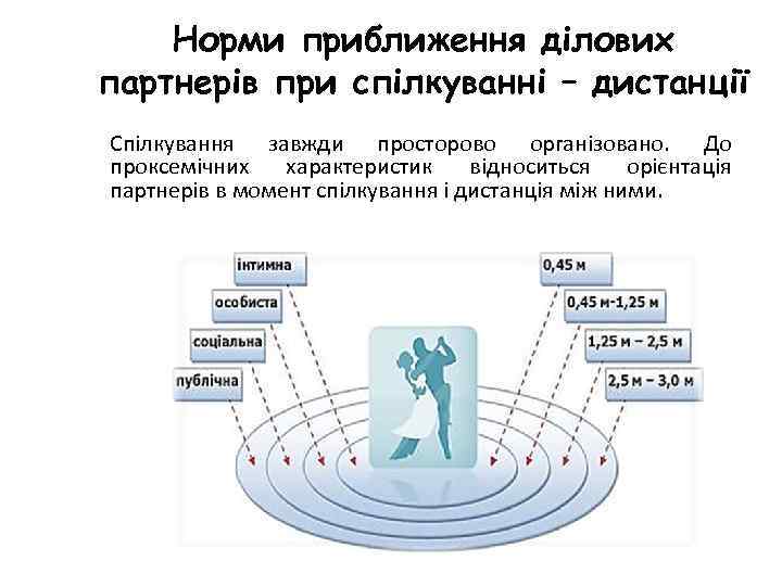 Норми приближення ділових партнерів при спілкуванні – дистанції Спілкування завжди просторово організовано. До проксемічних