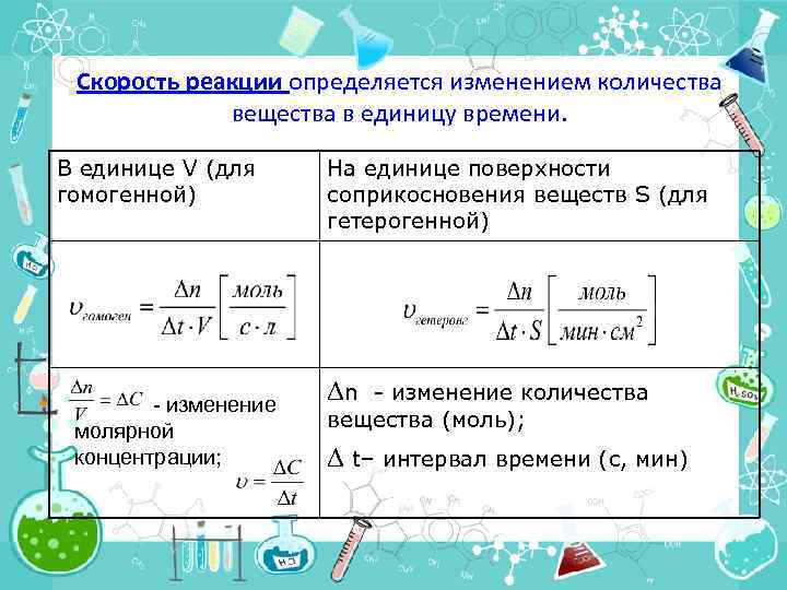 Скорость реакции определяется изменением количества вещества в единицу времени. В единице V (для гомогенной)