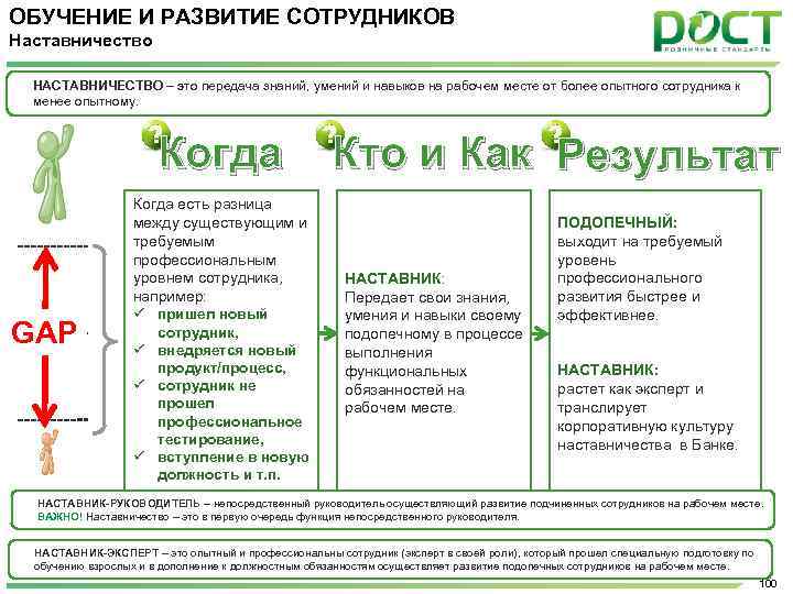 ОБУЧЕНИЕ И РАЗВИТИЕ СОТРУДНИКОВ Наставничество НАСТАВНИЧЕСТВО – это передача знаний, умений и навыков на