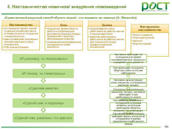 8. Наставничество новичков/ внедрение нововведений «Единственный разумный способ обучать людей – это подавать им