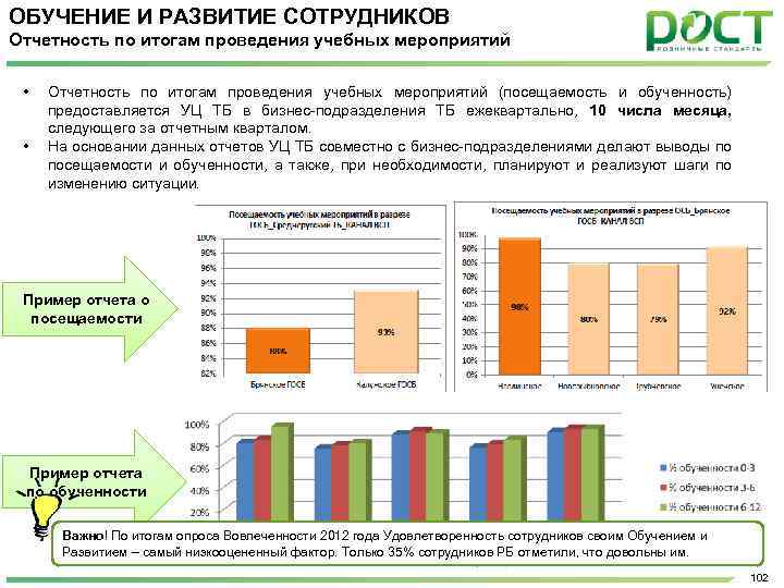 ОБУЧЕНИЕ И РАЗВИТИЕ СОТРУДНИКОВ Отчетность по итогам проведения учебных мероприятий • • Отчетность по