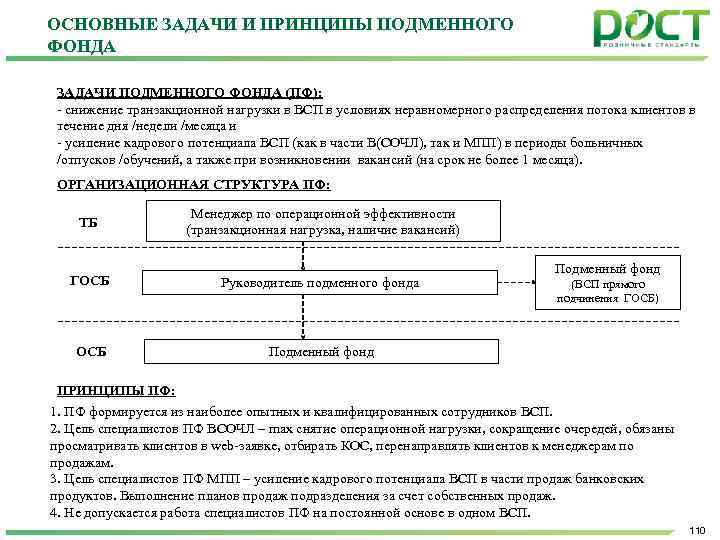 ОСНОВНЫЕ ЗАДАЧИ И ПРИНЦИПЫ ПОДМЕННОГО ФОНДА ЗАДАЧИ ПОДМЕННОГО ФОНДА (ПФ): - снижение транзакционной нагрузки