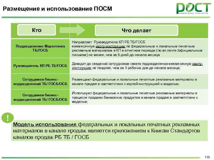 Размещение и использование ПОСМ Кто Что делает Подразделение Маркетинга ТБ/ГОСБ Руководитель КП РБ ТБ/ГОСБ