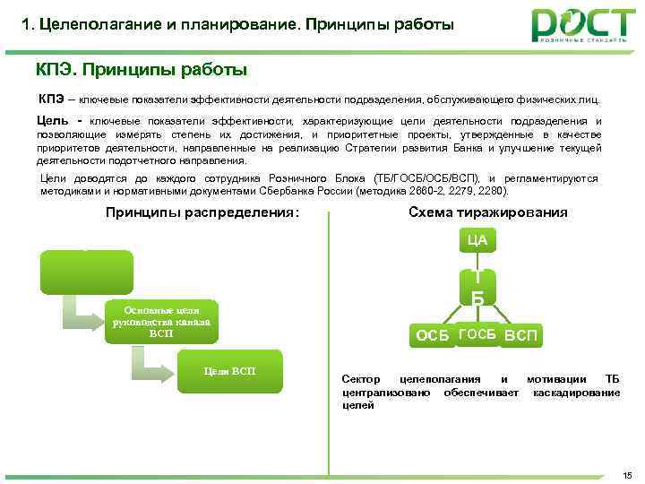 1. Целеполагание и планирование. Принципы работы КПЭ – ключевые показатели эффективности деятельности подразделения, обслуживающего