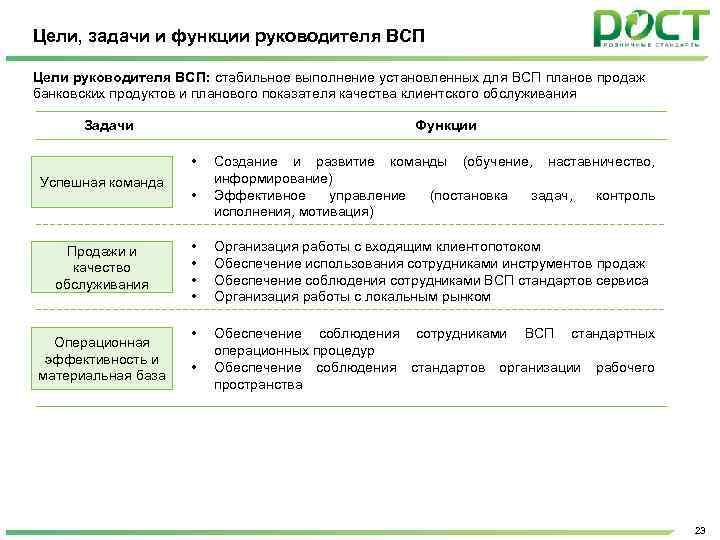 Задачи руководителя организации. Цели и задачи руководителя. Цели руководителя. Цели и задачи директора. Цели и задачи руководителя отдела.