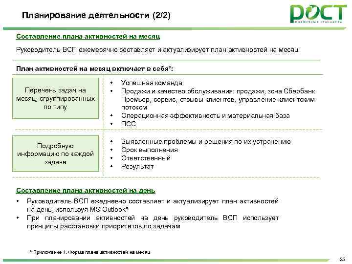 План работы руководителя проекта