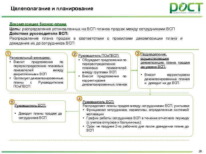 Распределение целей