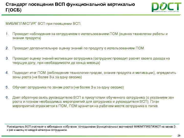 Всп расшифровка. ТБ/ОСБ/ВСП. ВСП это расшифровка. ВСП банка что это. ОСБ/ВСП что это.