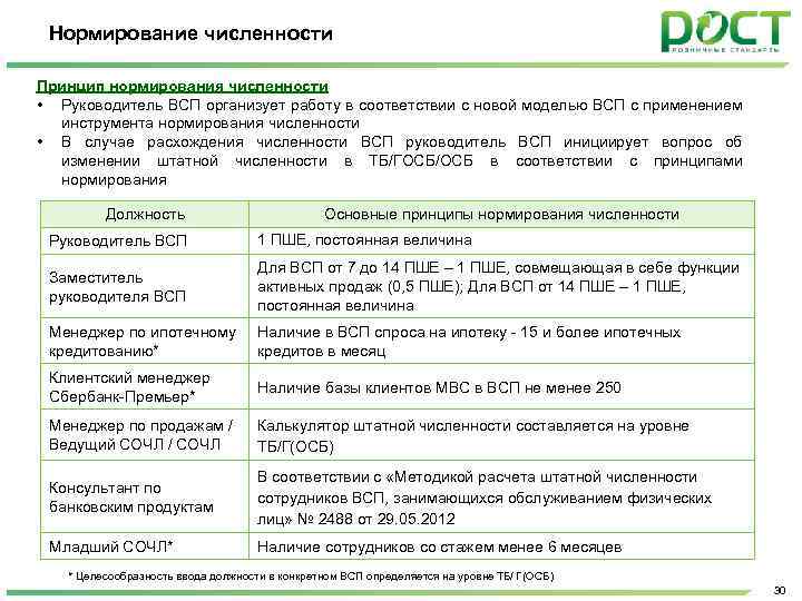 Всп расшифровка. Клиентский менеджер Сбербанк обязанности. ВСП банк. ВСП это в банке. Должность в Сбербанке руководителя.