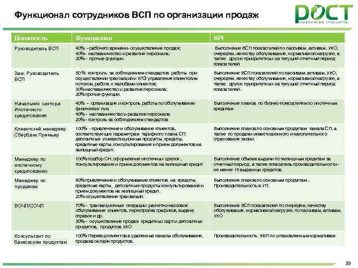 Функционал работа сотрудника. Функционал сотрудника образец. Функционал работника пример. Как описать функционал сотрудника. Образец функционала работника.