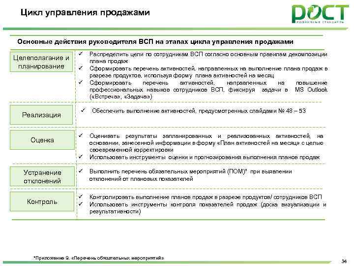 Всп расшифровка. Цель контроля выполнения плана продаж. Показатели продаж в управление сбытом. Действия специалиста ВСП. ВСП это расшифровка.