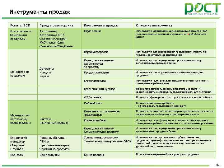 Банковские инструменты продаж. Инструменты продаж банковских продуктов. Функции консультанта в Сбербанке. Техники продаж банковских продуктов.