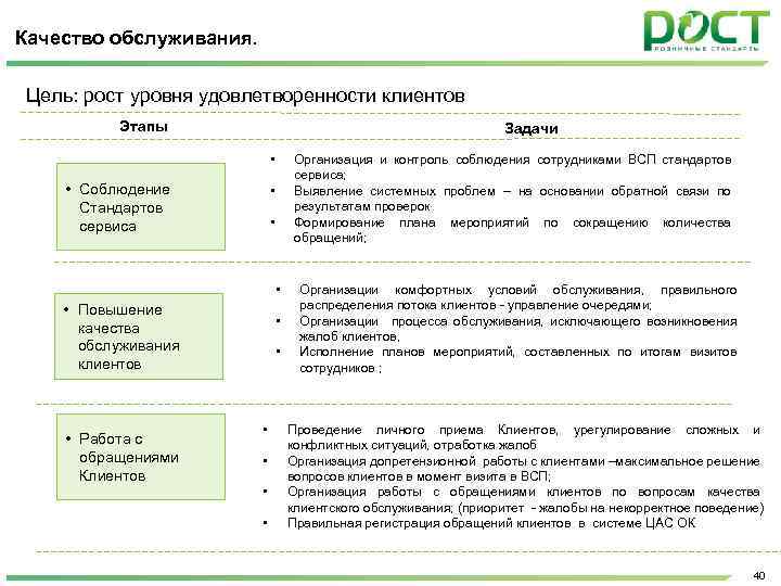 Какой показатель качества обслуживания соблюдение процедур мтс и технологии продаж в оптовой