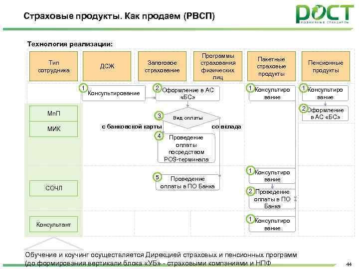 План продаж страховой компании