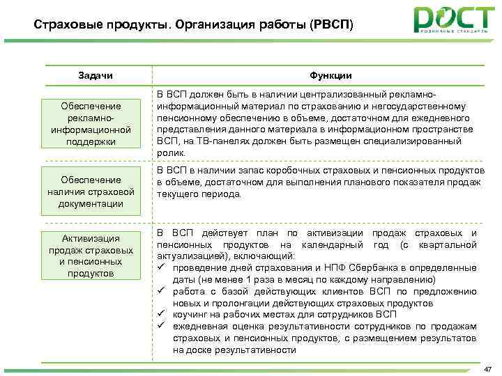 Всп расшифровка. Организация продаж страховых продуктов. Предложения по реализации страховых продуктов. ВСП Сбербанк расшифровка. ВСП И организация.