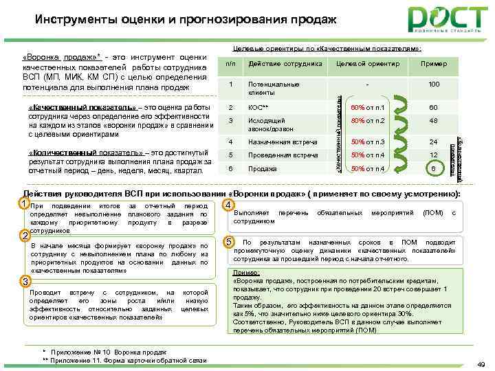 Инструменты оценки и прогнозирования продаж Целевые ориентиры по «Качественным показателям» : качественных показателей работы