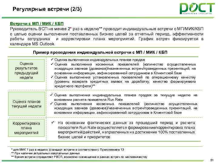 Регулярные встречи (2/3) Встречи с МП / МИК / КБП Руководитель ВСП не менее