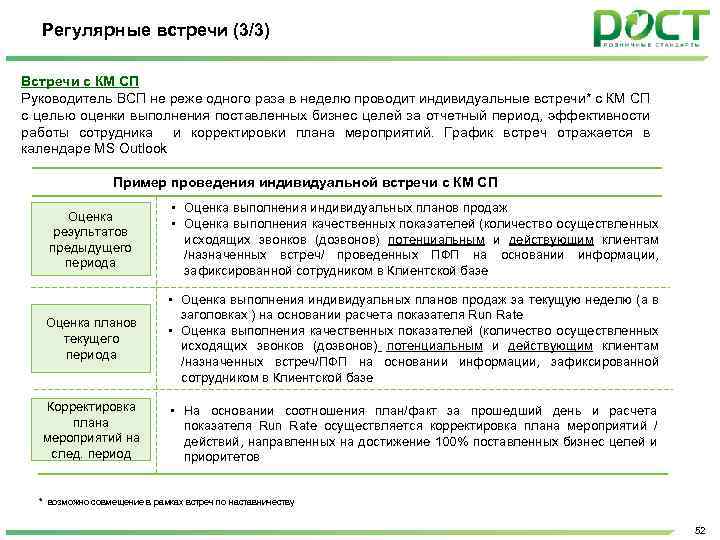 Регулярные встречи (3/3) Встречи с КМ СП Руководитель ВСП не реже одного раза в