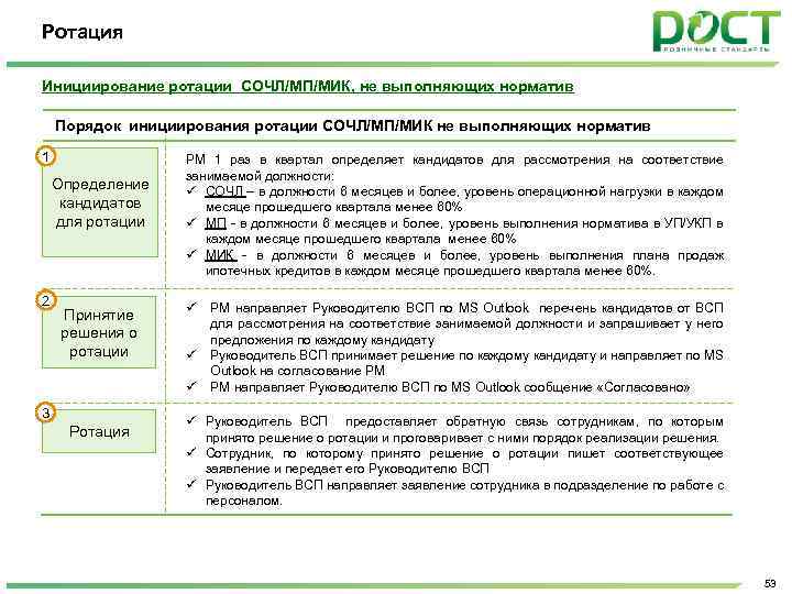 Ротация Инициирование ротации СОЧЛ/МП/МИК, не выполняющих норматив Порядок инициирования ротации СОЧЛ/МП/МИК не выполняющих норматив