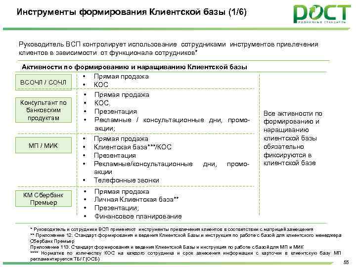 Инструменты формирования. Инструменты для формирования клиентской базы. Инструменты развития клиентов. Формирование клиентской базы. Правила формирования клиентской базы.