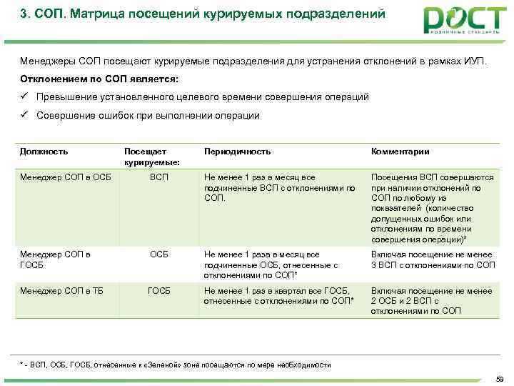 Курируемые подразделения. Матрица стандартных операционных процедур. Управление отклонениями СОП. СОП для 33.13.12.000. 3 Сопа.