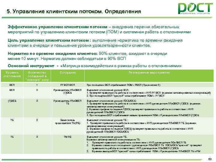 5. Управление клиентским потоком. Определения Эффективное управление клиентским потоком – внедрение перечня обязательных мероприятий