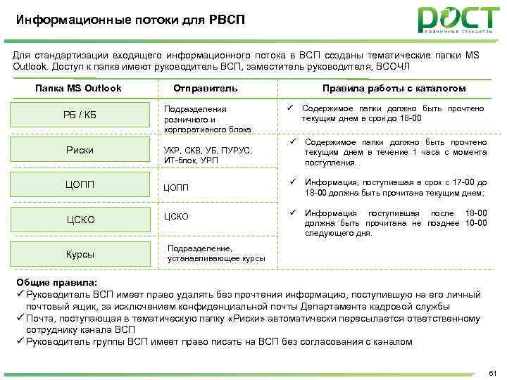 Информационные потоки для РВСП Для стандартизации входящего информационного потока в ВСП созданы тематические папки