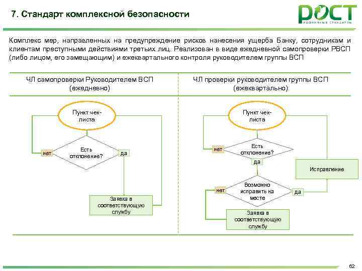 7. Стандарт комплексной безопасности Комплекс мер, направленных на предупреждение рисков нанесения ущерба Банку, сотрудникам