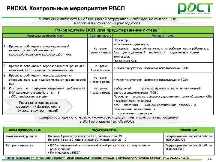 Всп расшифровка. Контрольные мероприятия для персонала. ВСП Сбербанк. Контрольные мероприятия по персоналу. Матрица контрольных процедур.