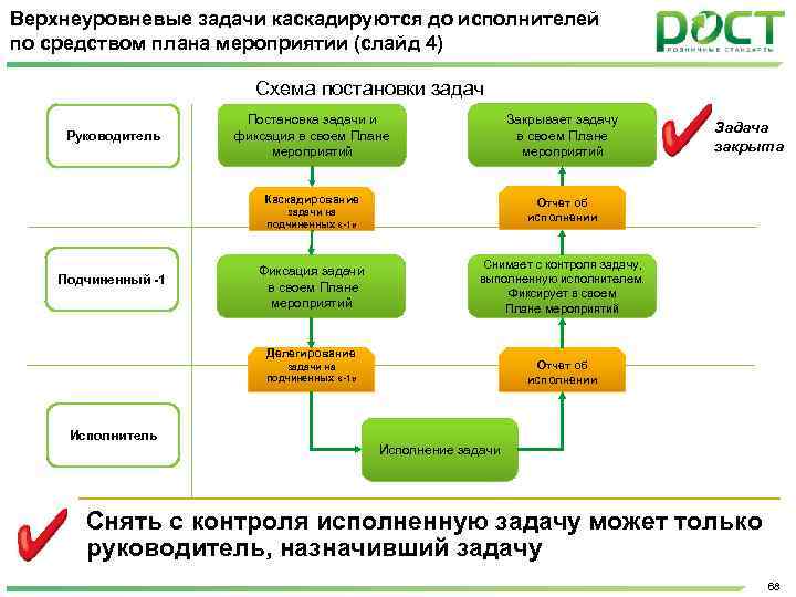 Верхнеуровневый план это