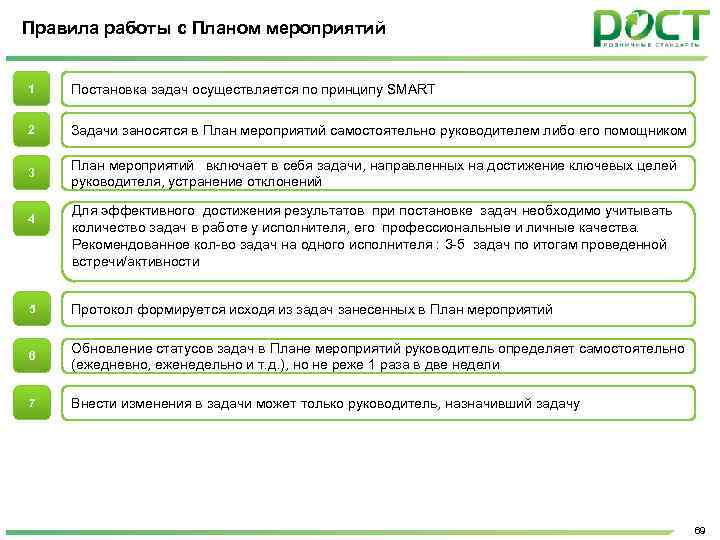 Правила работы с Планом мероприятий 1 Постановка задач осуществляется по принципу SMART 2 Задачи