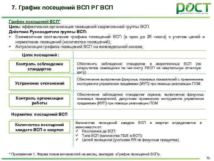 7. График посещений ВСП РГ ВСП График посещений ВСП* Цель: эффективная организация посещений закрепленной